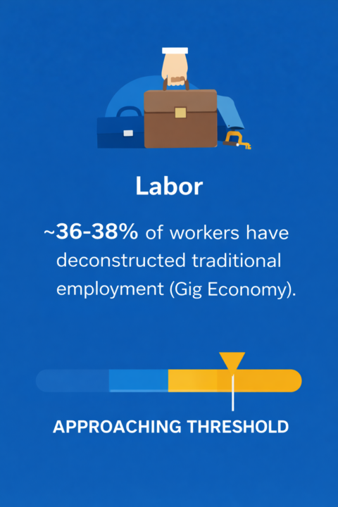 The 42 Percent That Destablized America