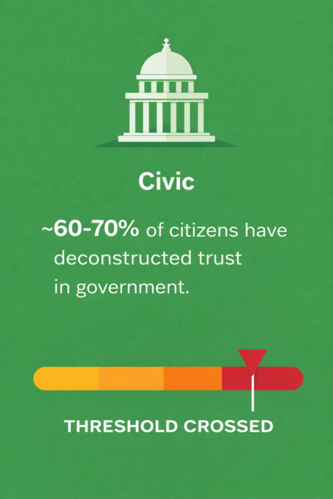 The 42 Percent That Destablized America