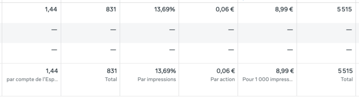 Besoin d'aide sur mon testing 