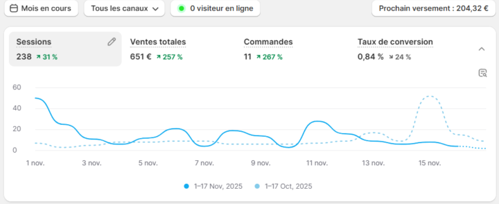 Début de mois de novembre