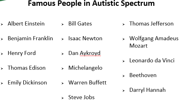 Famous People with Autism
