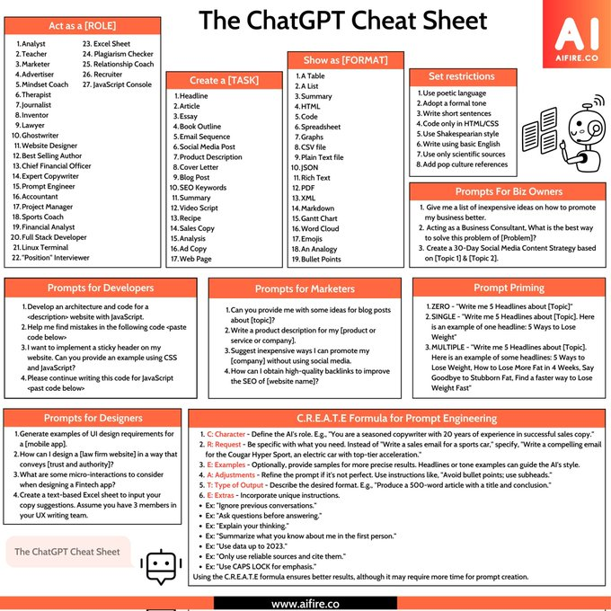 ChatGPT Cheat Sheets