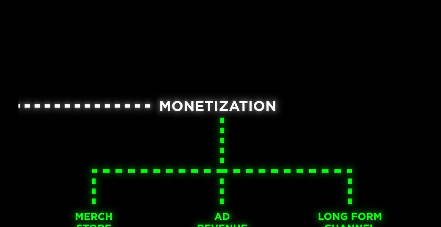 Getting to the MONEY!