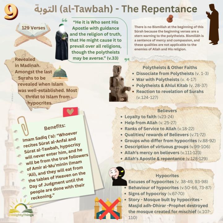 Psychology of a Hypocrite from Sura Tawba