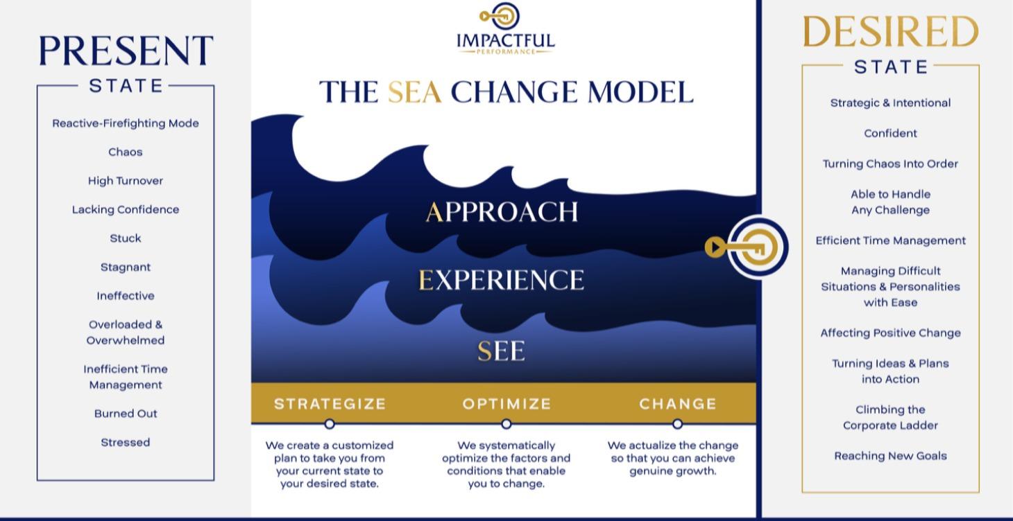 SEA Change Framework