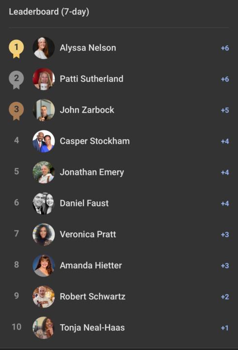 Weekly leader board