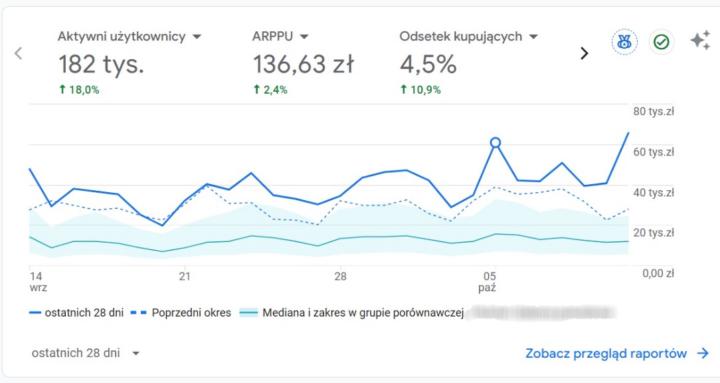 Accelerate Ecommerce