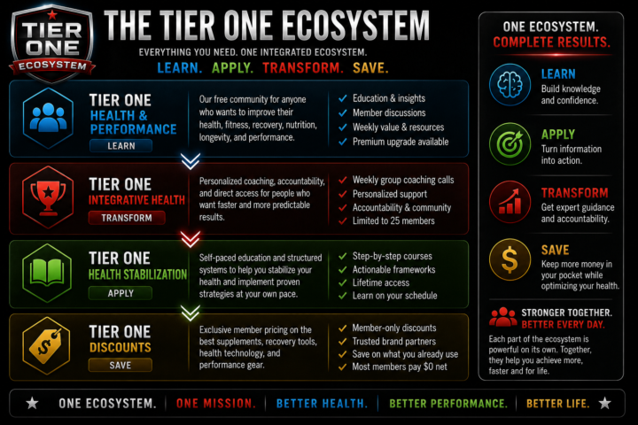 👋 Welcome to Tier One Health & Performance