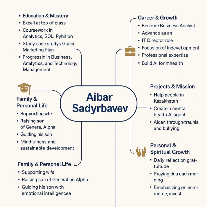 Aibar Sadyrbayev