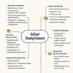 Aibar Sadyrbayev