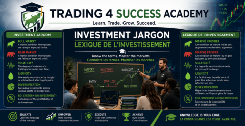 Trading 4 Success Academy gallery image