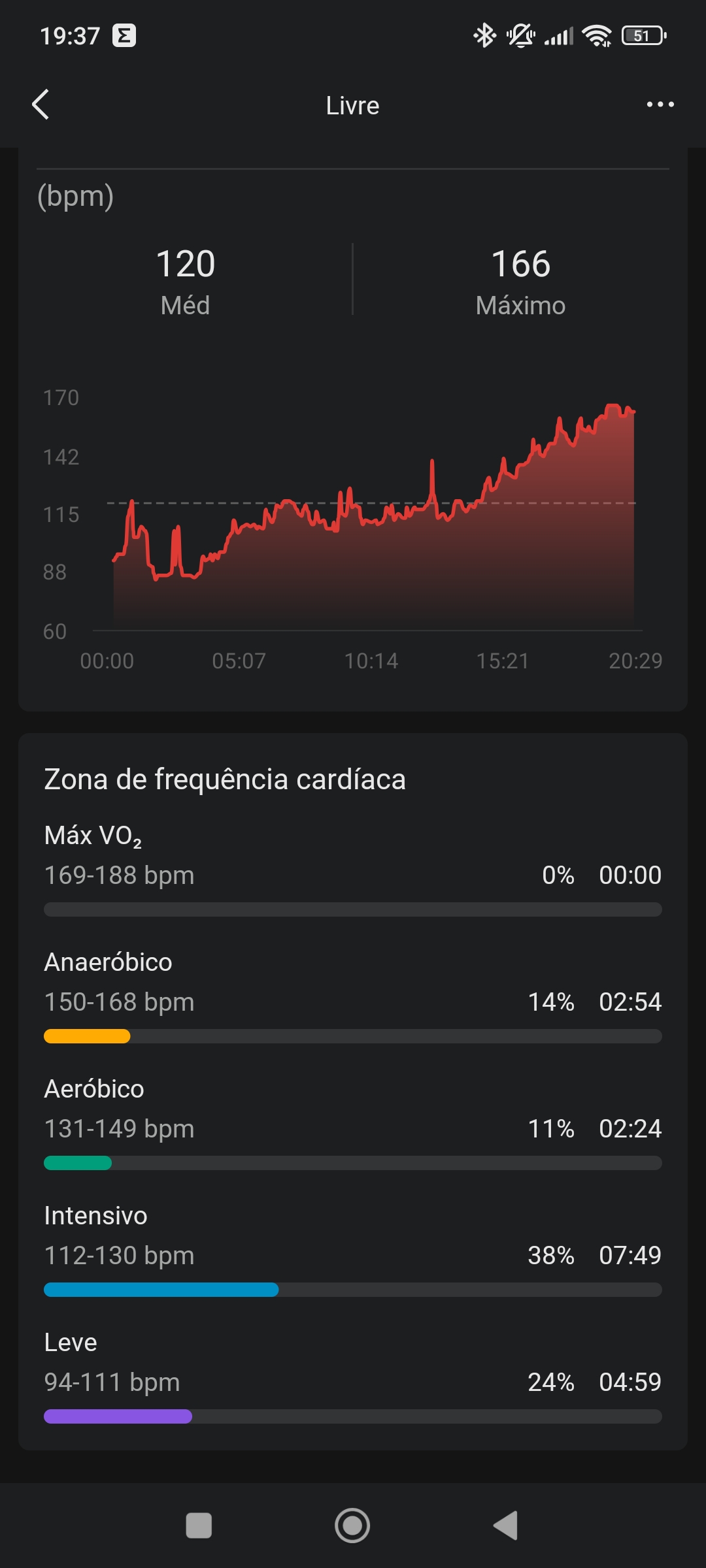 Semana Terminada 💪