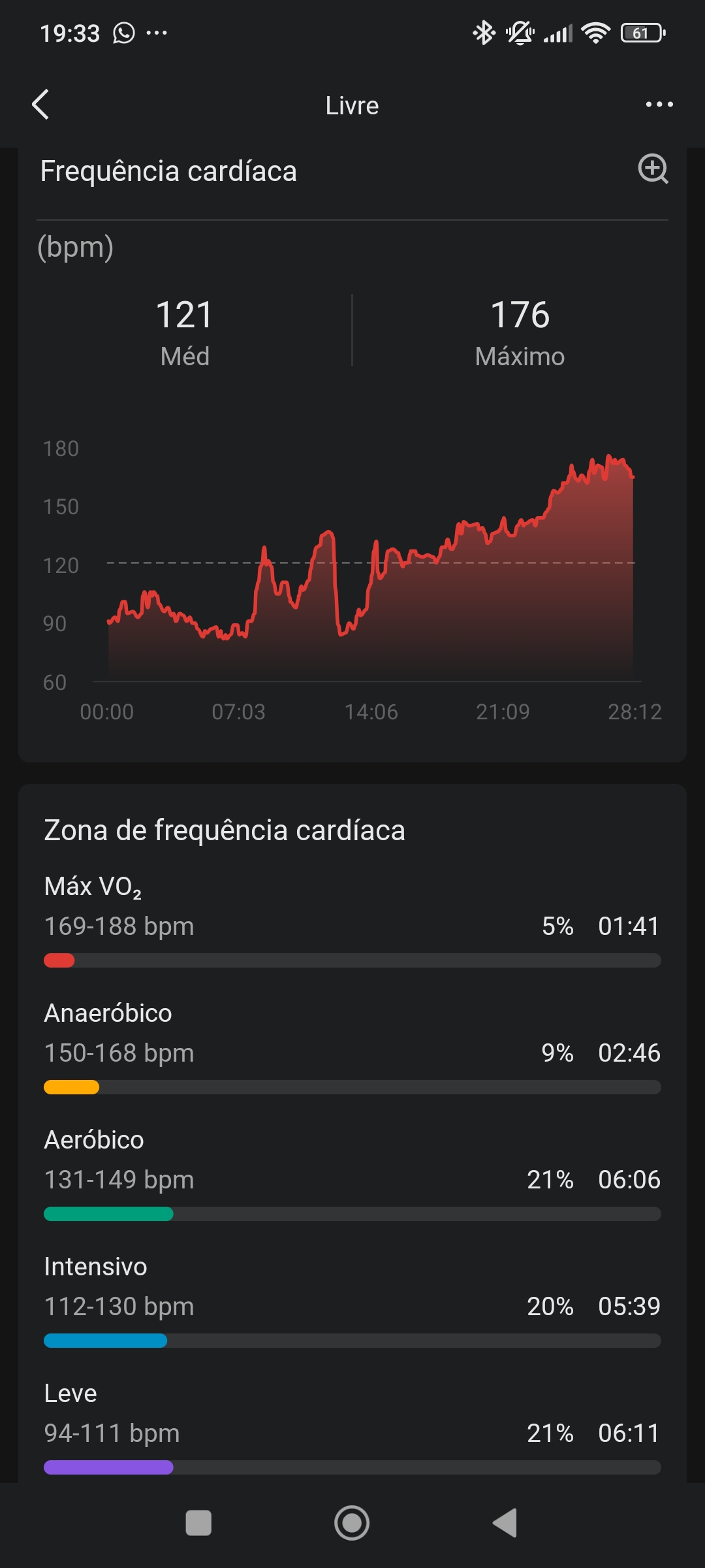 Início da Semana 💪