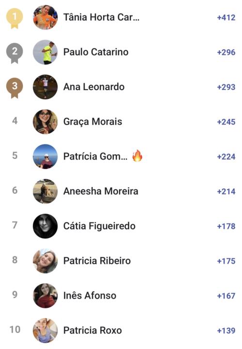 Pódio Março 🏆