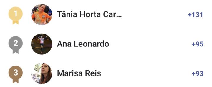 Vencedores do Pódio do mês de Fevereiro 