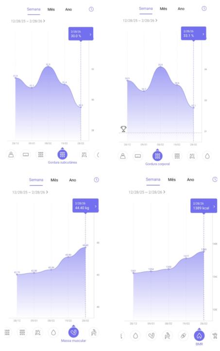 🚀Resultados 2 semanas