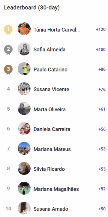 Vencedores mês de Janeiro do Treino Personalizado