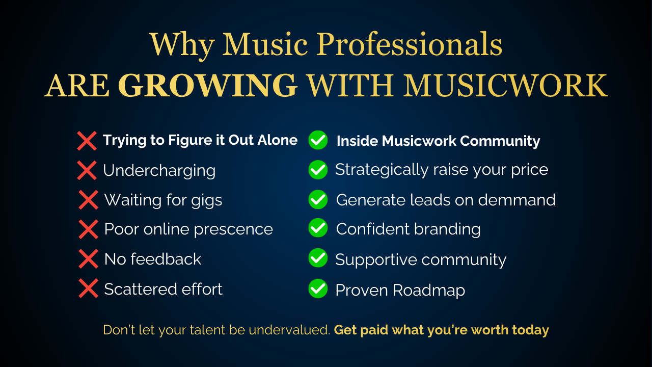 Musicwork Community