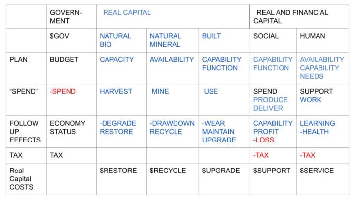 Combining MMT and Real Capital thinking in one table