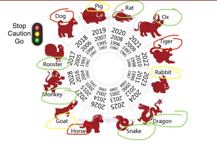 Remember this chart!