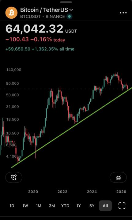 Bitcoin sell-off