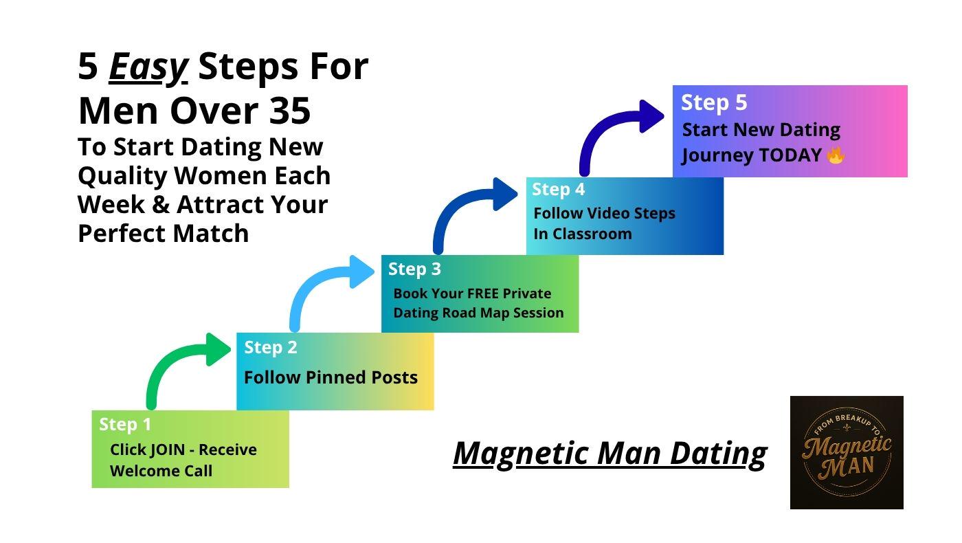 ⚡️ Magnetic Man Dating ⚡️