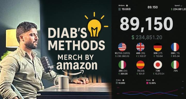 Amazon Merch for Arabs