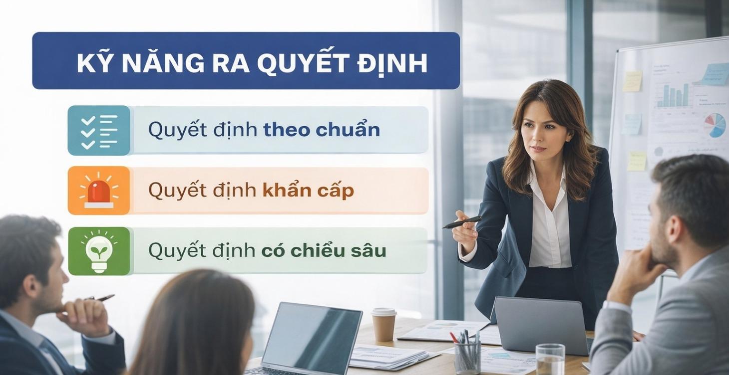 Kỹ năng ra quyết định - Sales Director