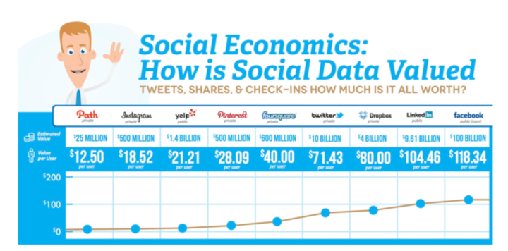 Vì sao Social Data ngày càng quan trọng hơn Big Data và CRM Data