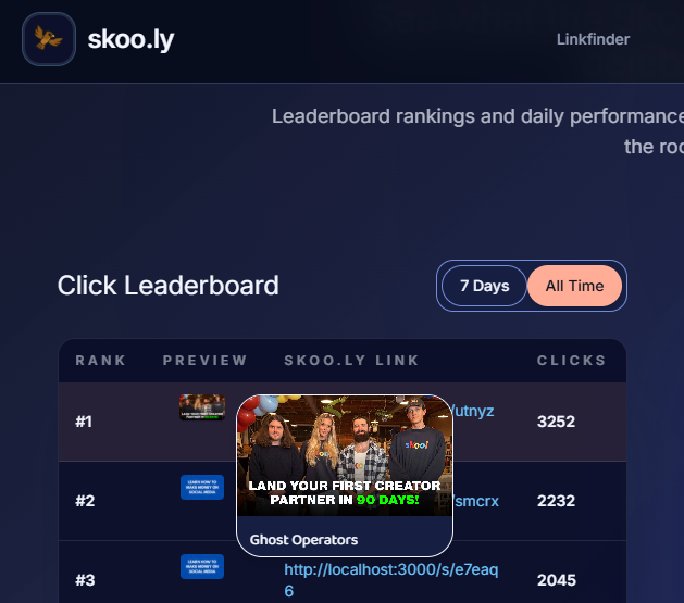 Top of the Food Chain