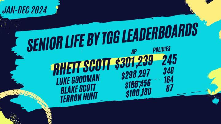 INSANE NUMBERS THIS YEAR RECAP TOP 4 AGENTS 