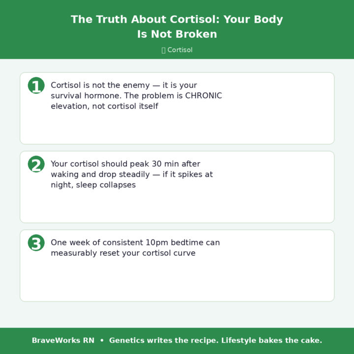 🔥 The Truth About Cortisol: Your Body Is Not Broken