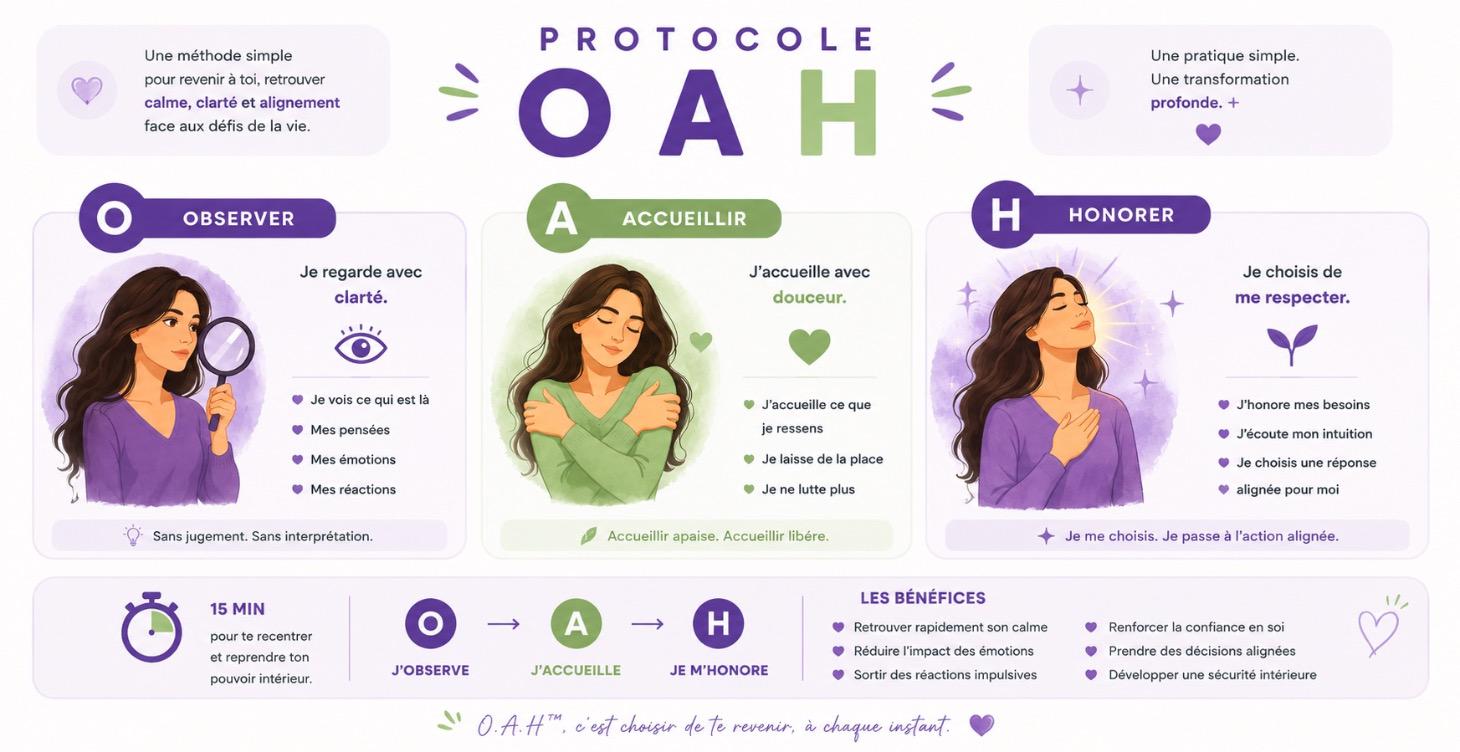 PROTOCOLE OAH