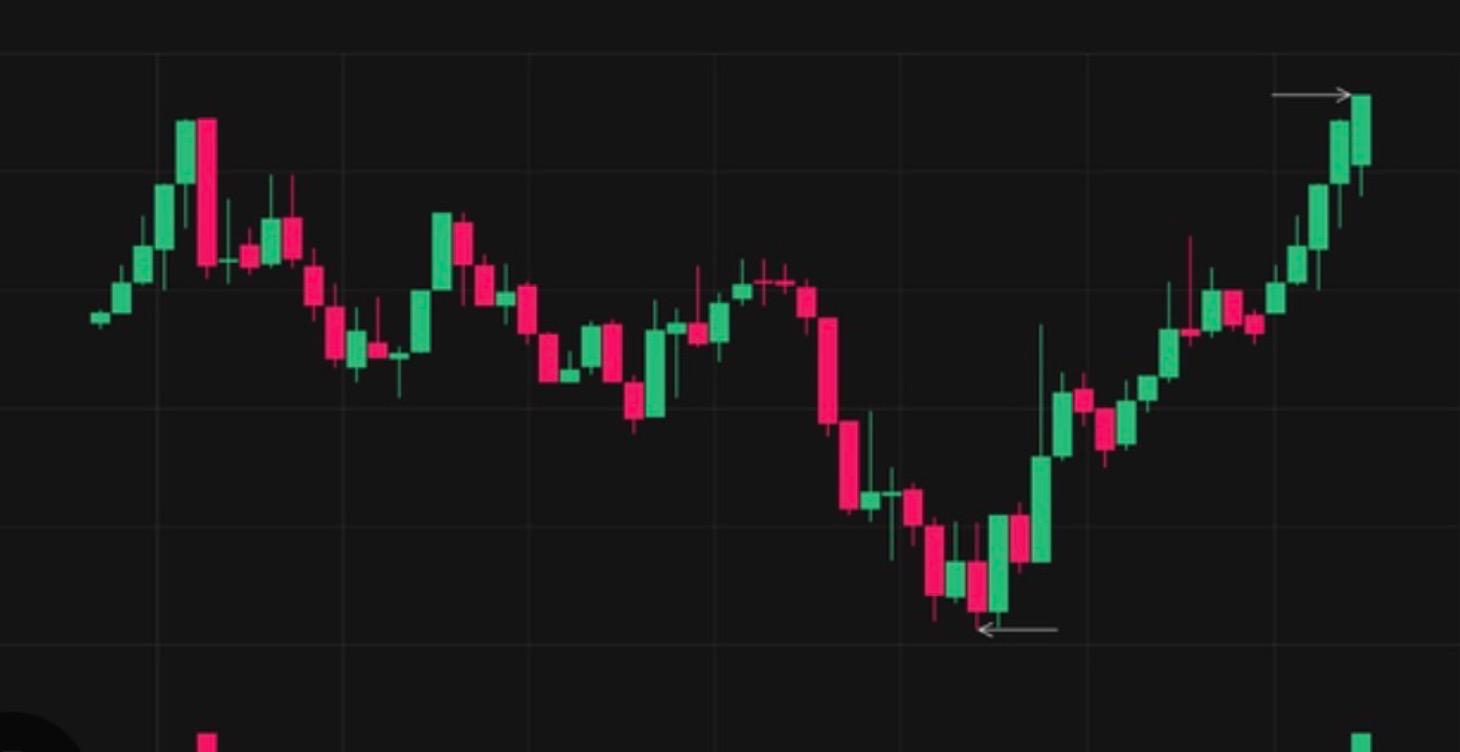 Trading 101