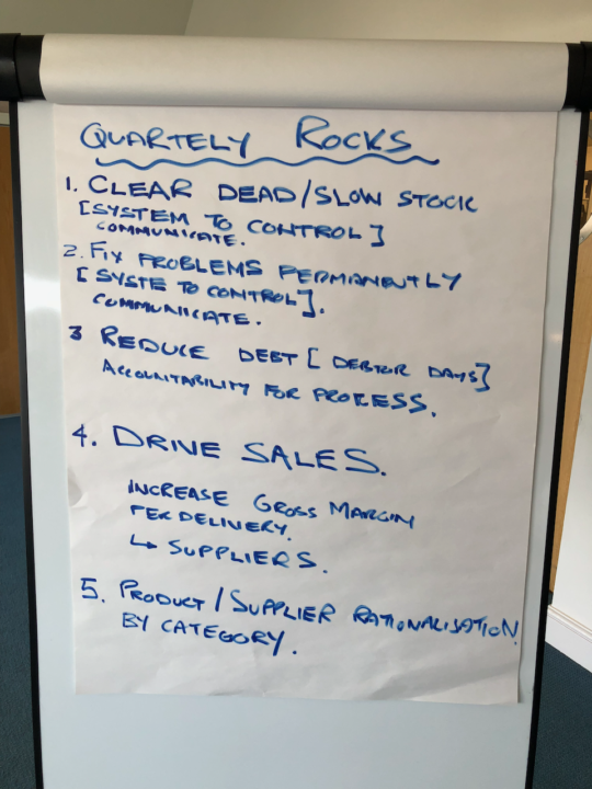 Quarterly Rocks