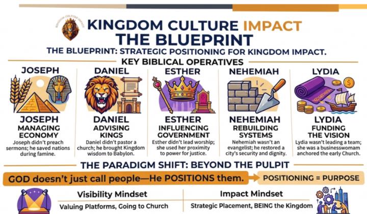 Kingdom Culture IMPACT: The BLUEPRINT 