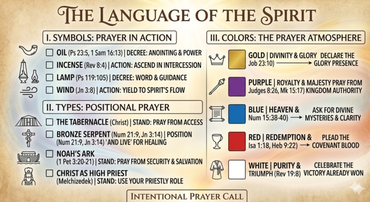 Language of the Spirit: Symbols, Types, and Colors