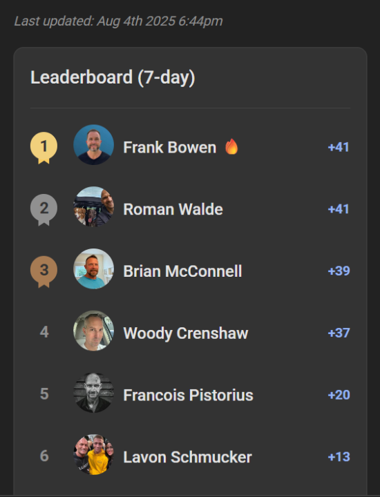 🏆 Leaderboard Champ (Again!) 🏆