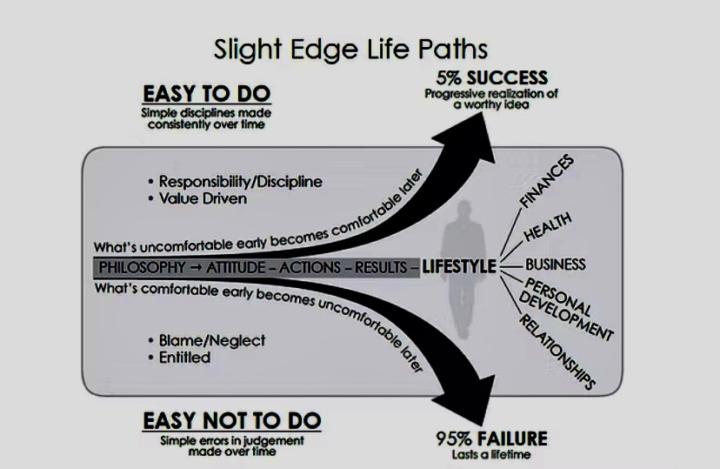 Weekly Book Recommendation 