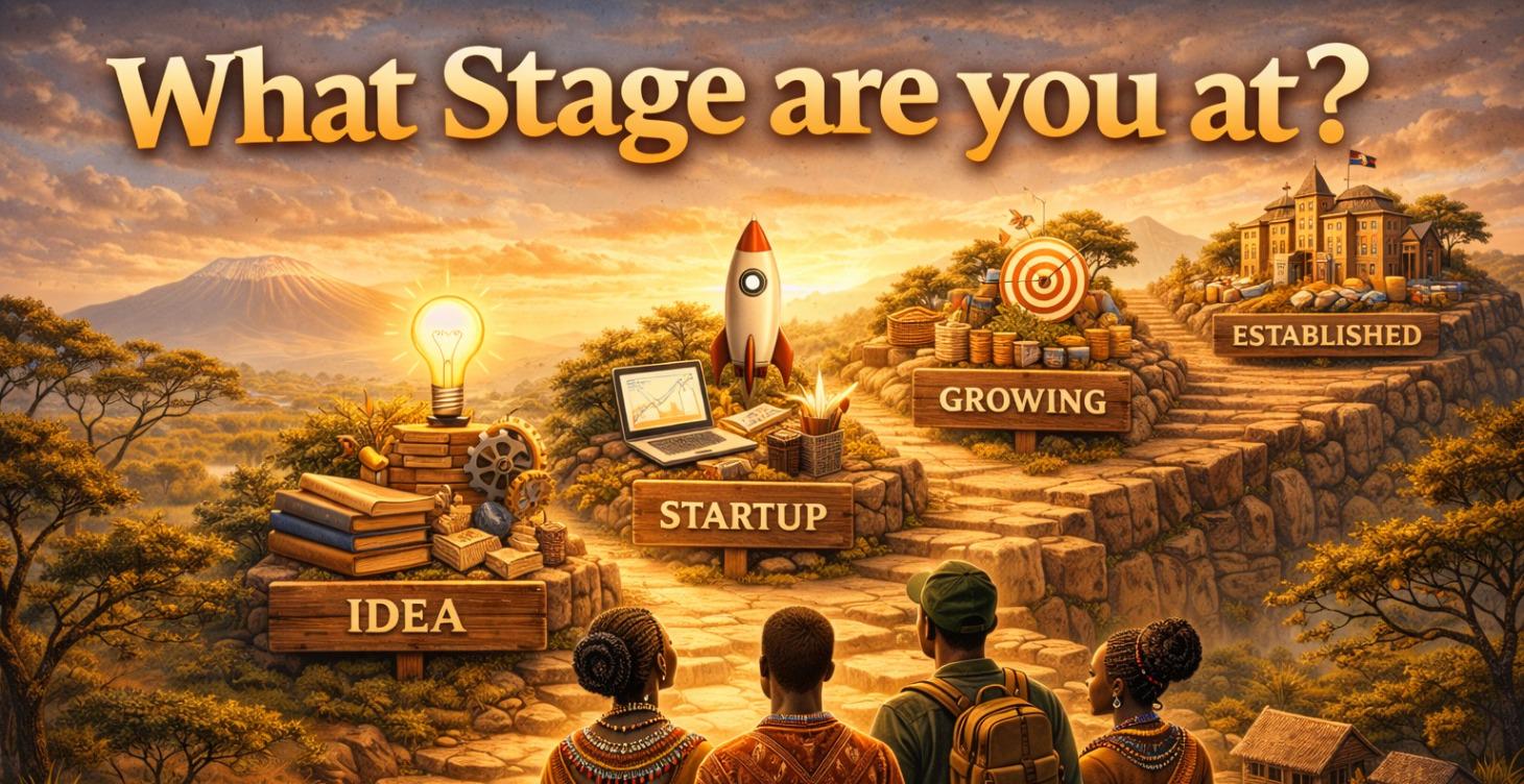 Determine What Phase Are You In