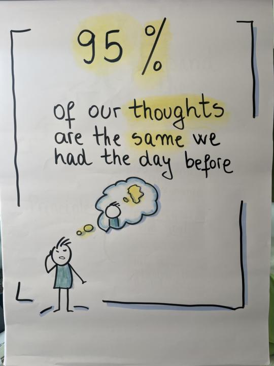 Dopamine Spike using % question to my audience