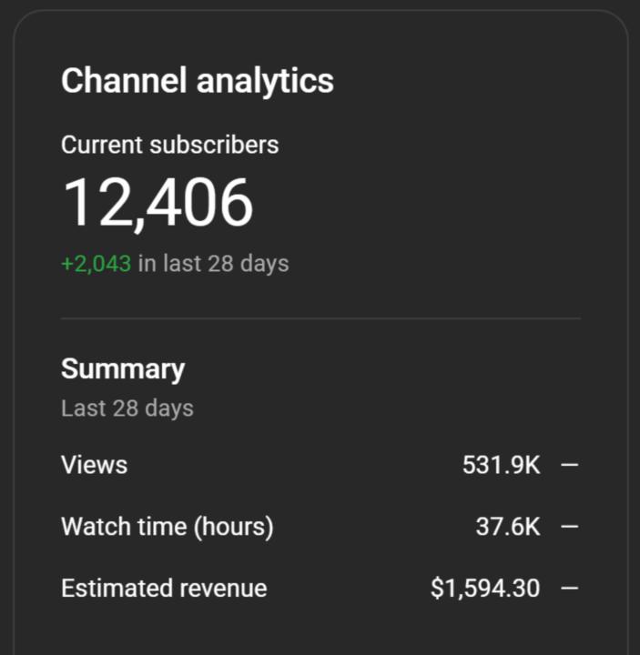531K Views. 12,406 Subscribers. $1,594+ Revenue. One System. Real Results.