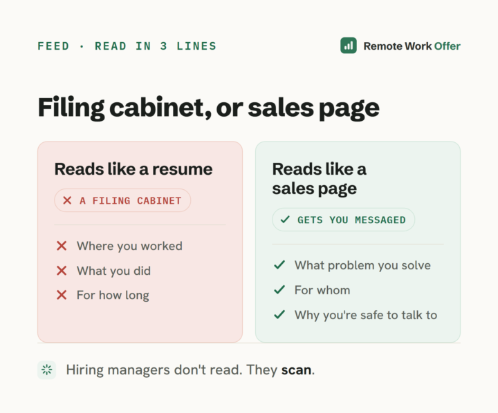 Your profile is a filing cabinet