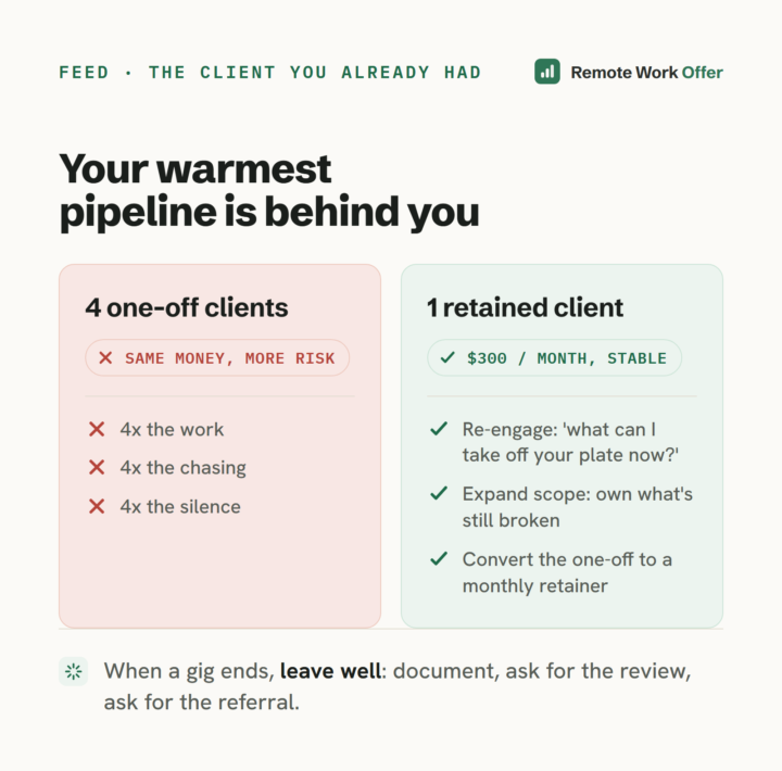 Your best client is the one you already had