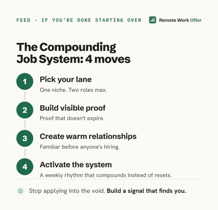 If you're done starting over, this is the system