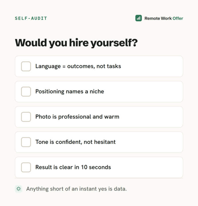Would you hire yourself? Run the test on your own profile
