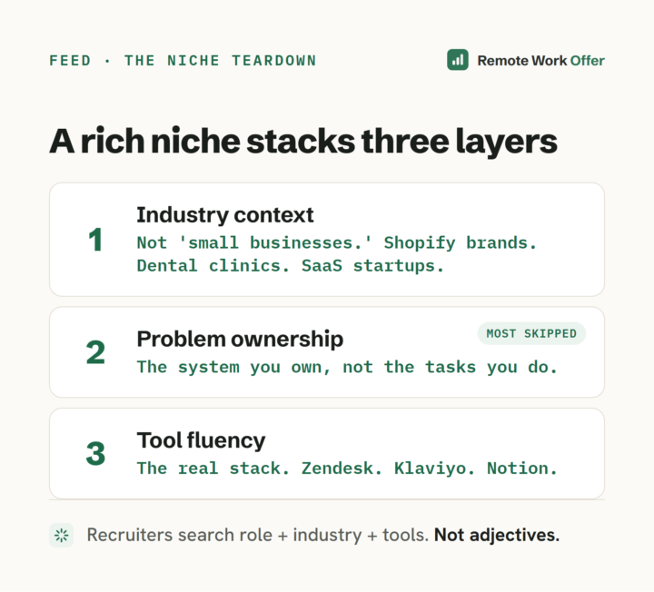 'Niche down' is half-baked advice
