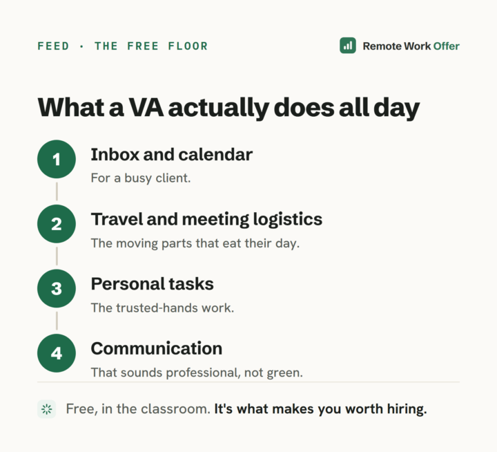 The free path (Newbie VA)