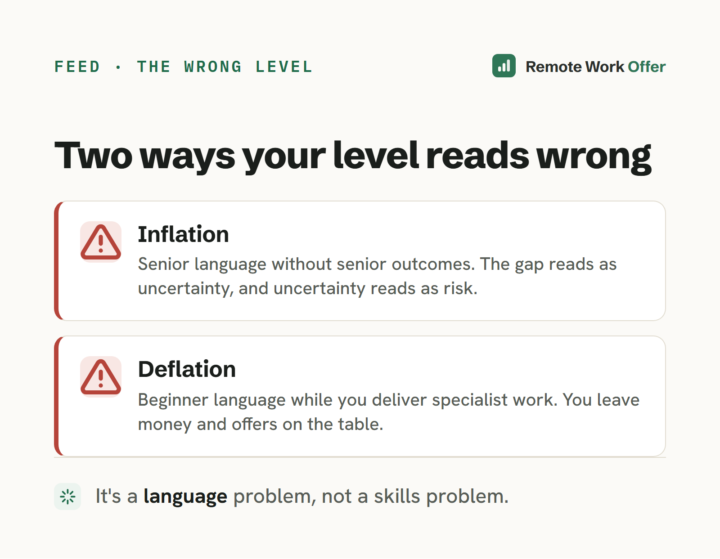 You're applying at the wrong level