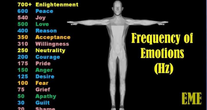 10.0 U-niversal Alignment